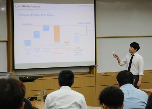 Intensive Week 5: Applied Business Project